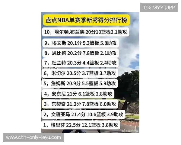 NBA新秀榜更新：埃奇库姆居首，弗拉格升至第三，nba新秀榜最新